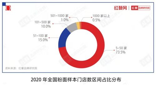 資本風口下的螺螄粉黑馬 熊貓星廚助力品類狂飆與理性拓店